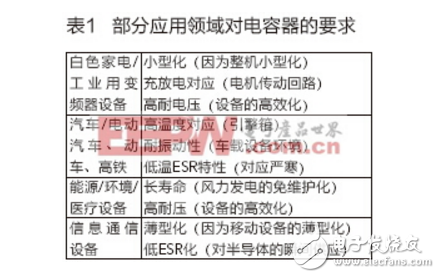 優(yōu)質(zhì)電解電容器對電機(jī)、電源性能的重要性分析