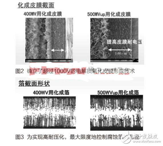 優(yōu)質(zhì)電解電容器對電機(jī)、電源性能的重要性分析