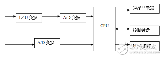 基于單片機的IC卡式預(yù)付費電度表設(shè)計與實現(xiàn)