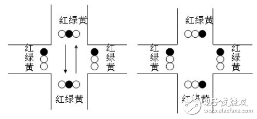 基于AT89C51的智能交通燈控制系統(tǒng)的設(shè)計(jì)
