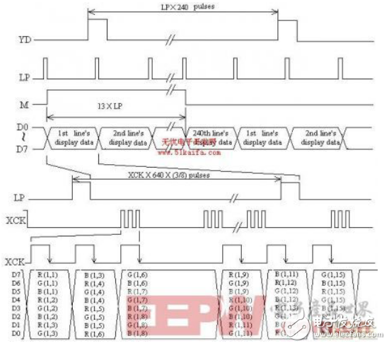 基于ARM處理器的LCD控制與觸摸屏接口設(shè)計（詳解）