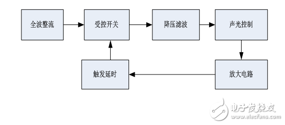 聲光控路燈控制系統(tǒng)的設(shè)計(jì)（電工電子設(shè)計(jì)）