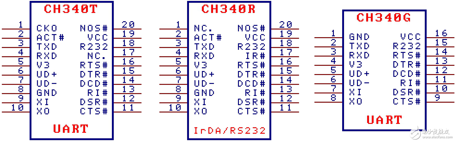 USB 轉(zhuǎn)串口芯片 CH340中文手冊版