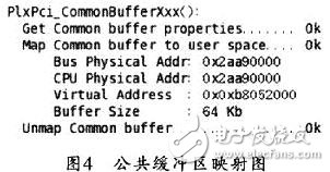  Linux操作系統(tǒng)下的PCI驅(qū)動開發(fā)