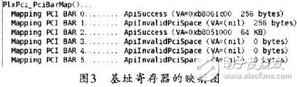  Linux操作系統(tǒng)下的PCI驅(qū)動開發(fā)