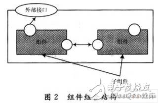  嵌入式組件技術(shù)的研究及應(yīng)用