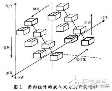  嵌入式組件技術(shù)的研究及應(yīng)用