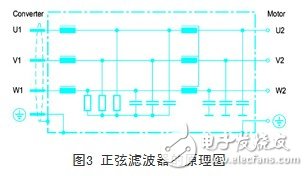 變頻器的輸出和電纜長度有什么關(guān)系？