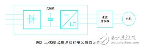 變頻器的輸出和電纜長度有什么關(guān)系？