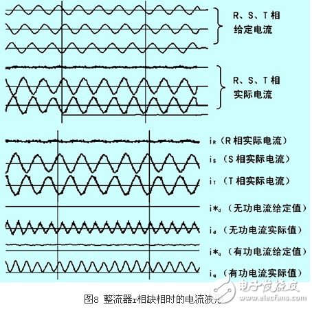 IGBT整流器功率因數(shù)有什么控制方法？CT異常對(duì)整流器有什么影響？