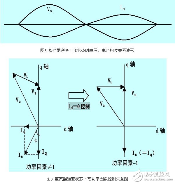 IGBT整流器功率因數(shù)有什么控制方法？CT異常對(duì)整流器有什么影響？
