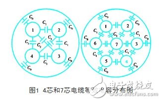 變頻器的輸出和電纜長度有什么關(guān)系？