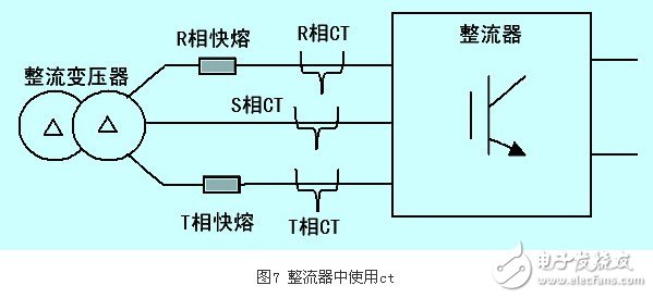 IGBT整流器功率因數(shù)有什么控制方法？CT異常對(duì)整流器有什么影響？