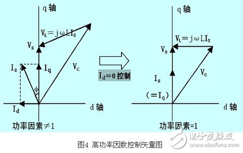 IGBT整流器功率因數(shù)有什么控制方法？CT異常對(duì)整流器有什么影響？