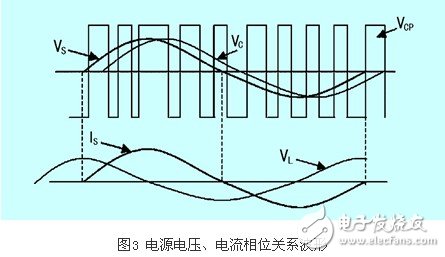 IGBT整流器功率因數(shù)有什么控制方法？CT異常對(duì)整流器有什么影響？