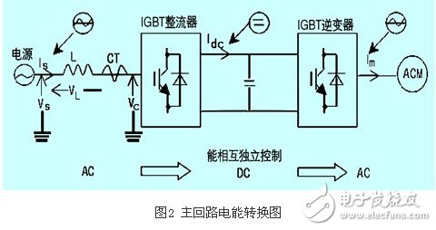 IGBT整流器功率因數(shù)有什么控制方法？CT異常對(duì)整流器有什么影響？