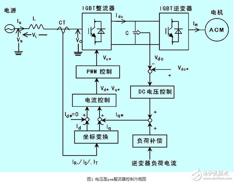 IGBT整流器功率因數(shù)有什么控制方法？CT異常對(duì)整流器有什么影響？