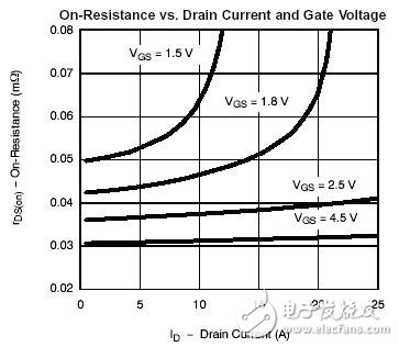 看低門限電壓是如何延長電池壽命的？