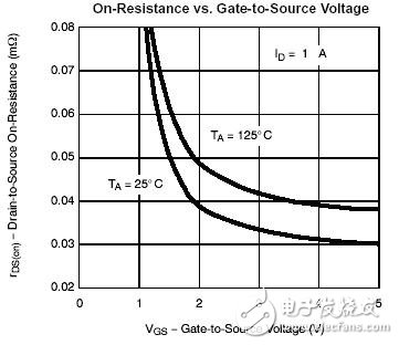 看低門限電壓是如何延長電池壽命的？
