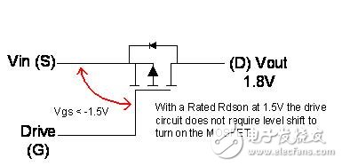 看低門限電壓是如何延長電池壽命的？