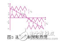 適用于三種非對(duì)稱h橋五電平逆變器的調(diào)制策略設(shè)計(jì)