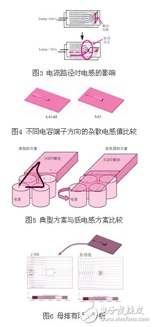 針對80kva/400a變流系統(tǒng)h橋母線排的優(yōu)化設(shè)計方案介紹