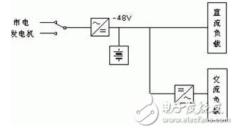 IDC機(jī)房電源系統(tǒng)結(jié)構(gòu)的基本原理、優(yōu)缺點(diǎn)、實(shí)現(xiàn)的可行性