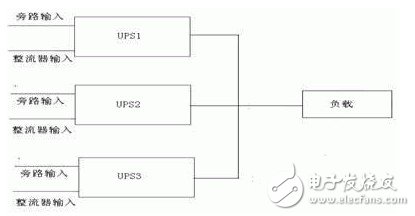 IDC機(jī)房電源系統(tǒng)結(jié)構(gòu)的基本原理、優(yōu)缺點(diǎn)、實(shí)現(xiàn)的可行性