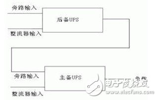 IDC機(jī)房電源系統(tǒng)結(jié)構(gòu)的基本原理、優(yōu)缺點(diǎn)、實(shí)現(xiàn)的可行性
