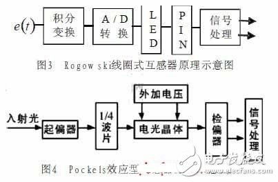 電子式互感器是什么？在智能變電站中有何應(yīng)用？