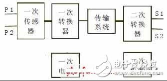電子式互感器是什么？在智能變電站中有何應(yīng)用？