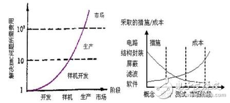 關于Xilinx聯(lián)盟計劃合作伙伴的技術介紹