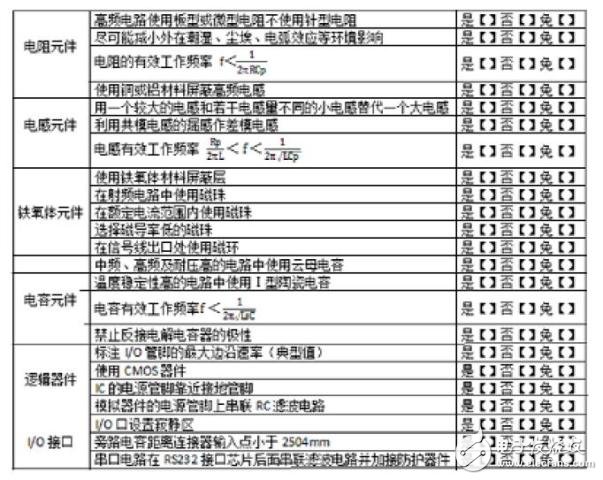 關于Xilinx聯(lián)盟計劃合作伙伴的技術介紹