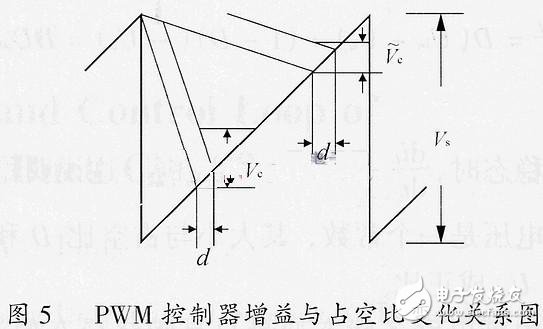 關(guān)于開關(guān)電源的小信號模型和環(huán)路原理的分析