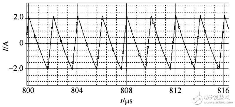通過(guò)倍流整流結(jié)構(gòu)交錯(cuò)并聯(lián)形成的低壓大電流DC - DC 變換器設(shè)計(jì)