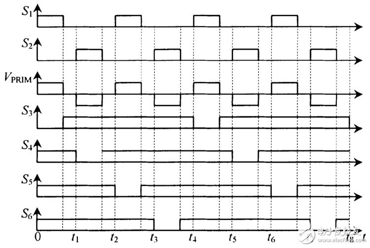 通過(guò)倍流整流結(jié)構(gòu)交錯(cuò)并聯(lián)形成的低壓大電流DC - DC 變換器設(shè)計(jì)