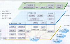 3GPP