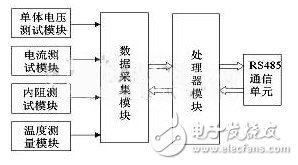 圖1 蓄電池監(jiān)控單元的整體硬件結構