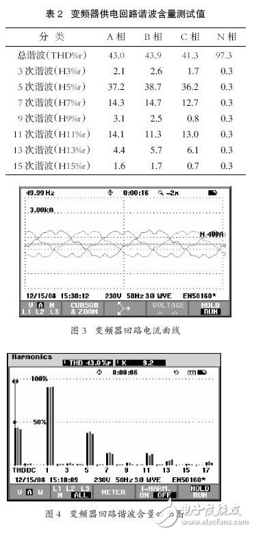 變頻器的諧波干擾是怎樣產(chǎn)生的？如何去抑制它？