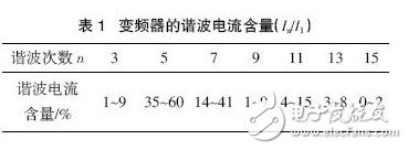 變頻器的諧波干擾是怎樣產(chǎn)生的？如何去抑制它？