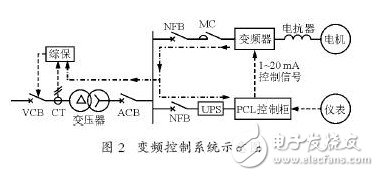 變頻器的諧波干擾是怎樣產(chǎn)生的？如何去抑制它？