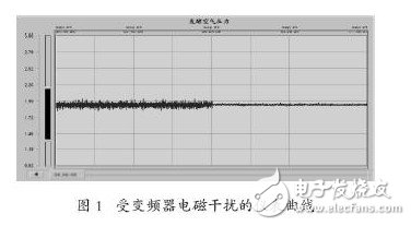 變頻器的諧波干擾是怎樣產(chǎn)生的？如何去抑制它？