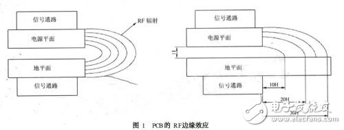 電磁兼容技術(shù)及其在多層印制線路板設計中的應用