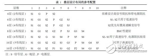 電磁兼容技術(shù)及其在多層印制線路板設計中的應用
