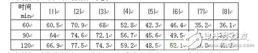 逆變系統(tǒng)直流支撐電容器的應(yīng)用