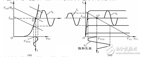 什么是放大電路的輸出波形失真？怎么解決？