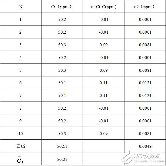 硫化氫檢測(cè)儀工作原理_硫化氫檢測(cè)儀報(bào)警值_硫化氫檢測(cè)儀不確定度評(píng)估