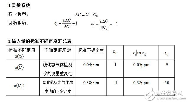 硫化氫檢測(cè)儀工作原理_硫化氫檢測(cè)儀報(bào)警值_硫化氫檢測(cè)儀不確定度評(píng)估
