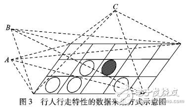基于雙向人流疏散仿真自動(dòng)機(jī)模型