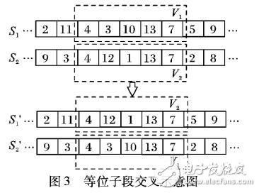 多配送中心危險(xiǎn)貨物配送路徑魯棒優(yōu)化